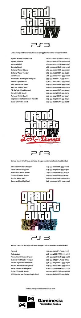 Kode Curangcheat Code Semua Gta Lengkap ‐ Gaminesia 5149