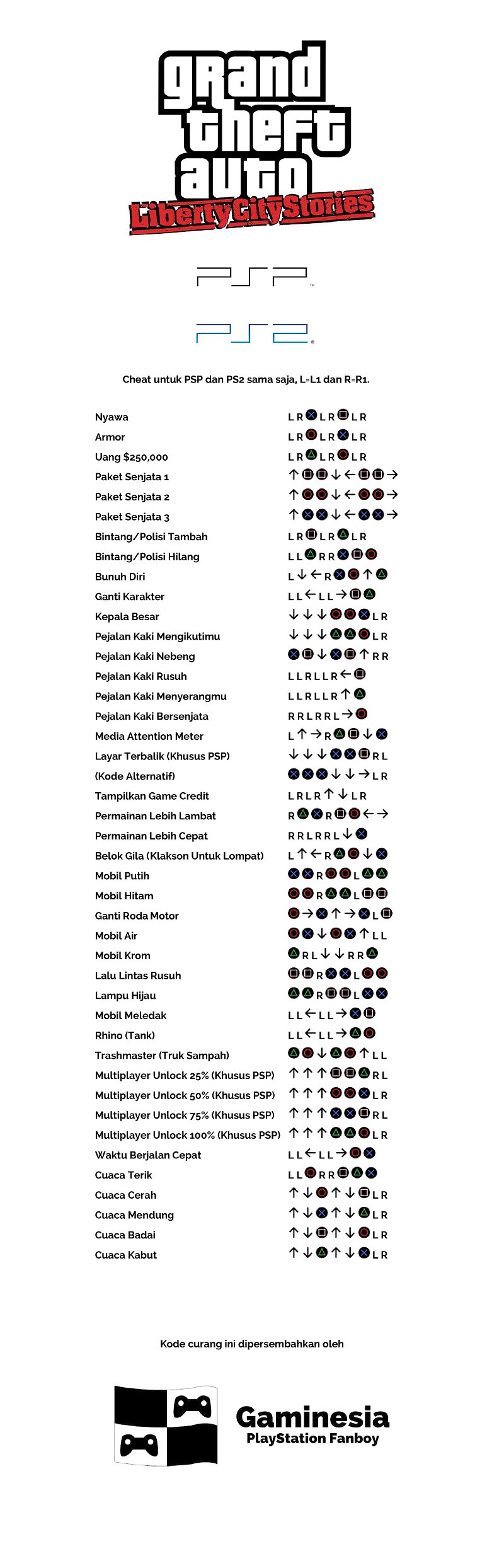 Kode Curang Cheat Code Semua GTA Lengkap Gaminesia