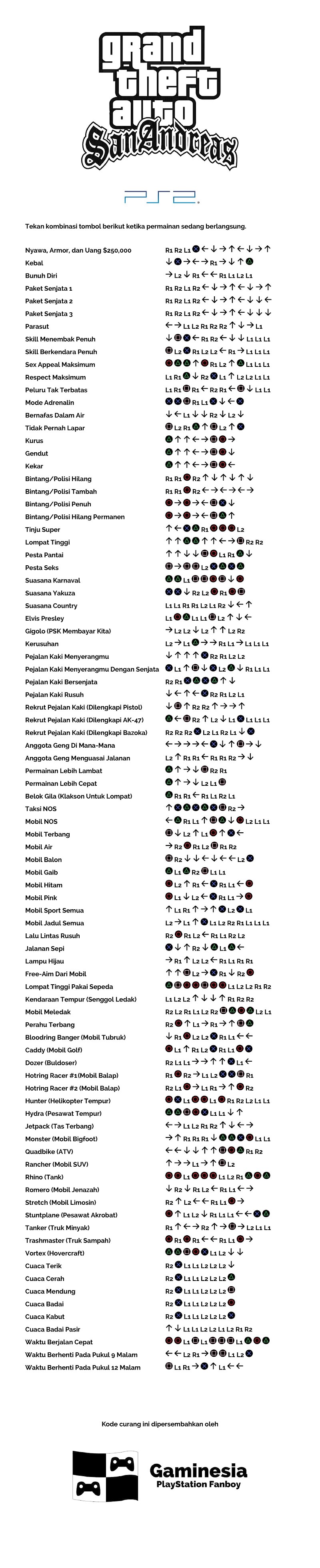 Kode Curang Cheat Code Semua GTA Lengkap Gaminesia